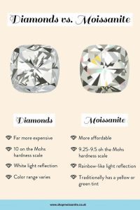 Diamond vs Moissanite